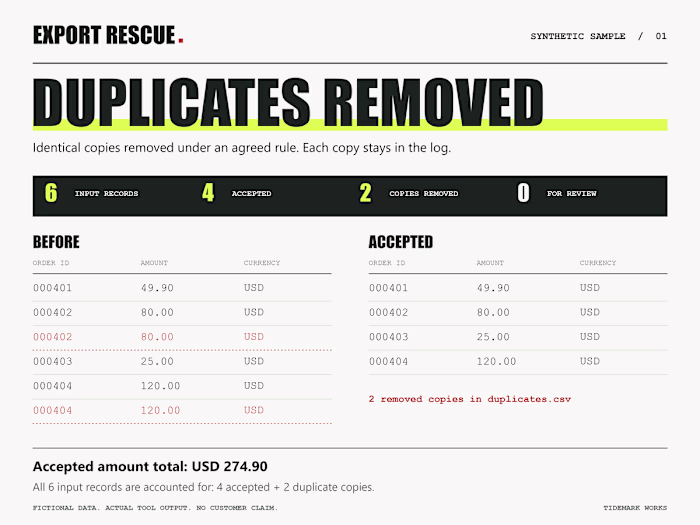 Duplicate rows removed
This synthetic example