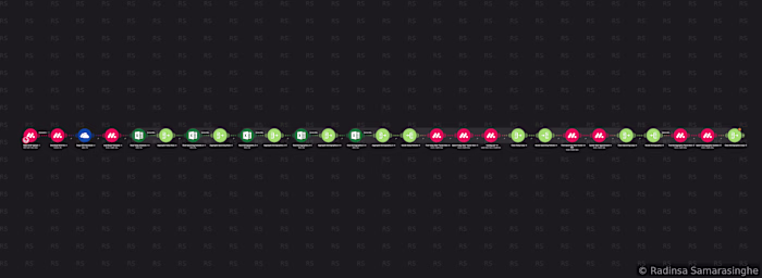 Advanced Multi-Sheet Healthcare Data Pipeline
