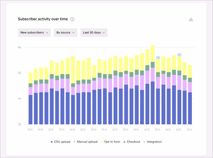 Analytic dashboards
