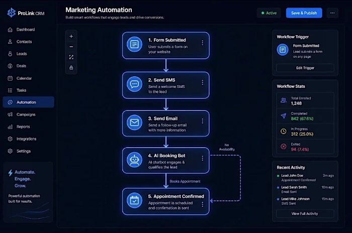 Business Workflow Automation