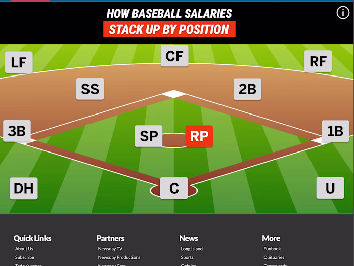 Baseball Interactive Page