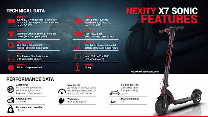 Nexity x7 Sonic