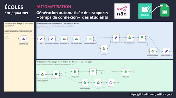 Automating Online Learning Time Tracking