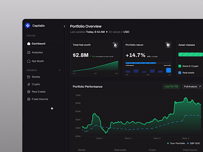 Capitalio: wealth intelligence and net worth dashboard