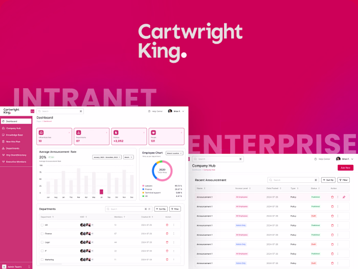 𝗜𝗻𝘁𝗿𝗼𝗱𝘂𝗰𝘁𝗶𝗼𝗻
Cartwright King operates 100+ employees