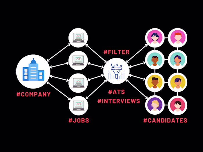 Job Portal & Resume Builder