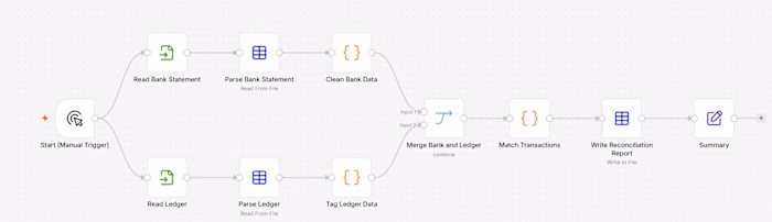 Bank Statement Reconciliation Automation —
