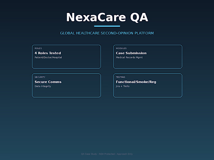 NexaCare – Global Healthcare Second-Opinion