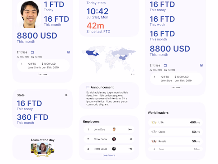 ZaraFX investment dashboard kit