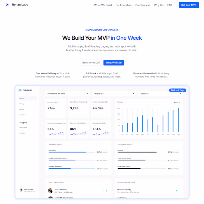 Rohan Labs, we build your