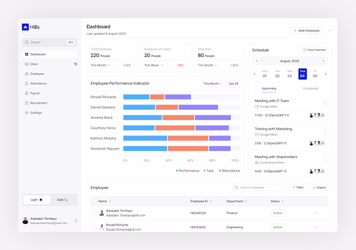 HR Dashboard
