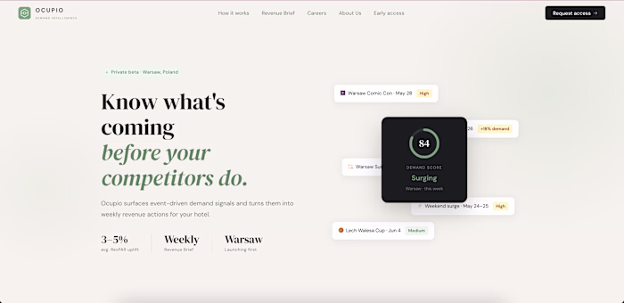 Landing page for Ocupio, Marketing Intelligence SaaS for hot...