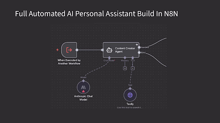 AI Personal Assistant | n8n