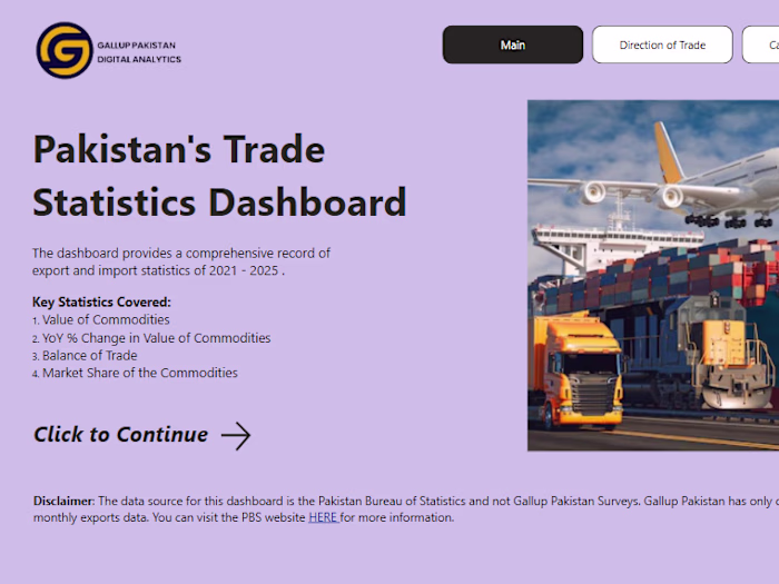 Pakistan Trade Statistics