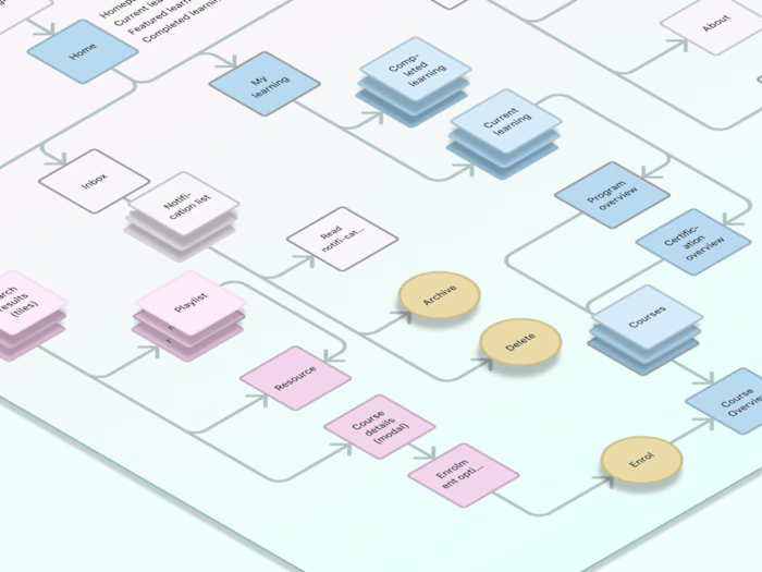 Reimagining a Mobile Learning App's Information Architecture