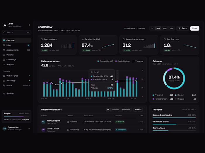 AiVA: AI product site, designed and built from scratch