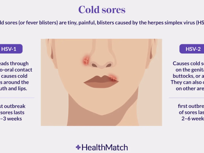 Writing: Herpes: An Unexpected Cancer Therapy