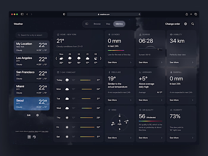 🌧️ Product design for weather dashboard platform | Hyperactive