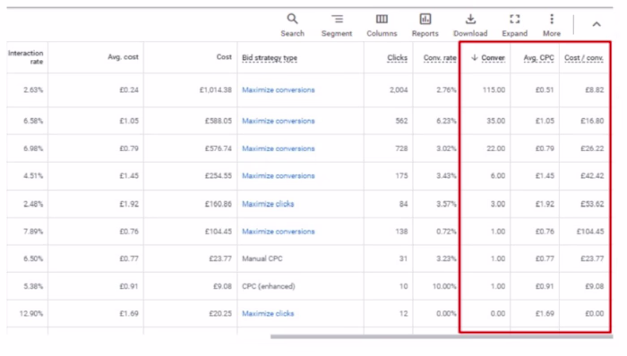 Optimising CPC (cost per click)