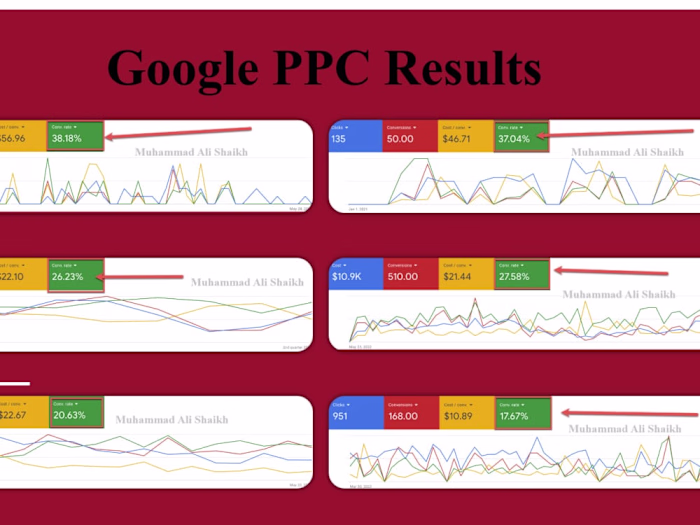 Driving Conversions with Google Ads Precision Targeting
