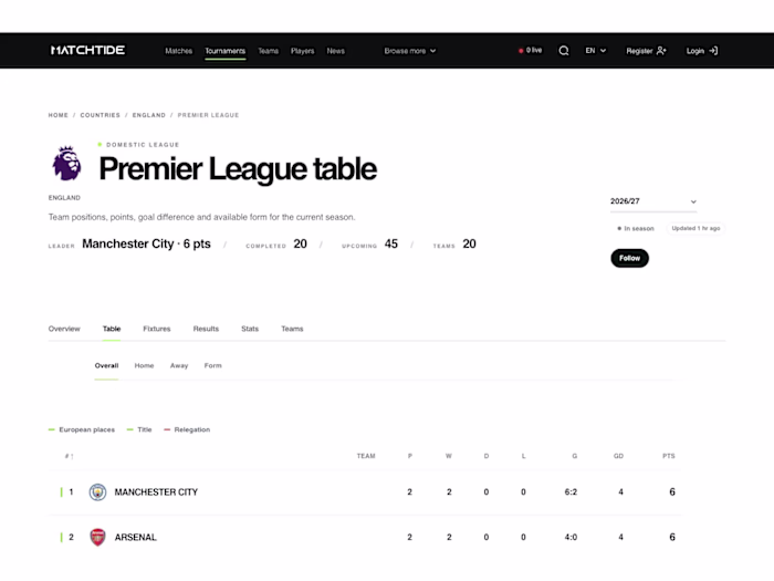 MatchTide — Football Data Platform