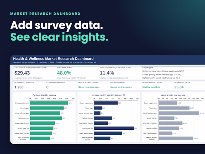 Market Research Dashboard in Excel