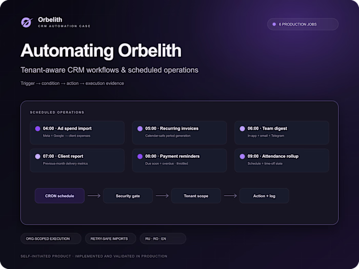 Automating agency operations in Orbelith.Scheduled CRM workflows