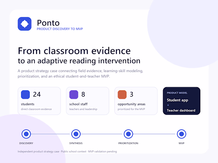 Ponto: Product Discovery to MVP