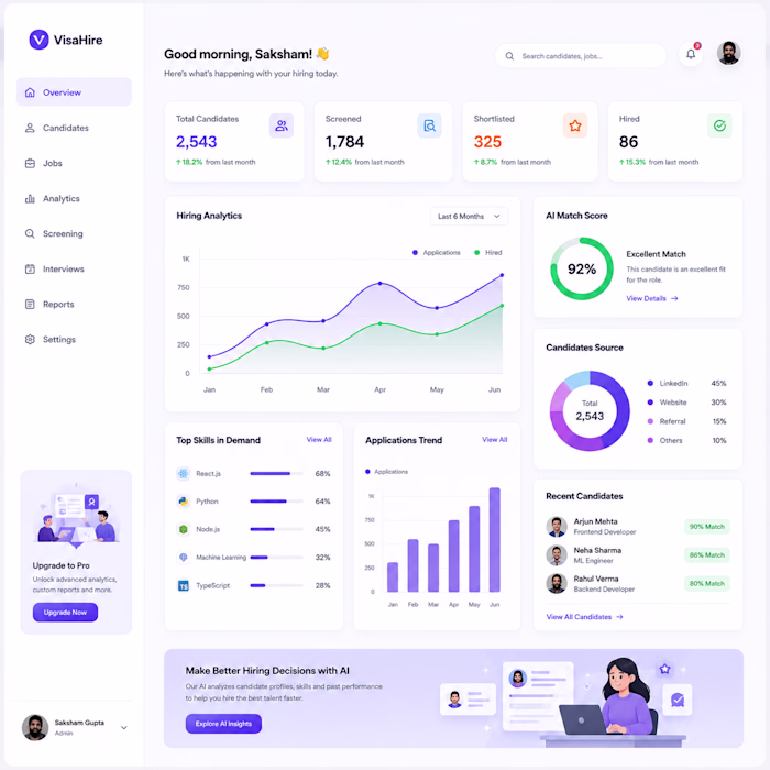 Built an AI-powered recruitment analytics