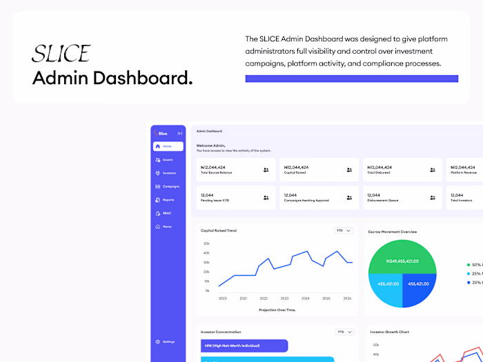 SLICE Admin Dashboard Design