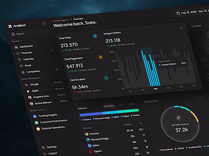 Modern SaaS Analytics Dashboard Design