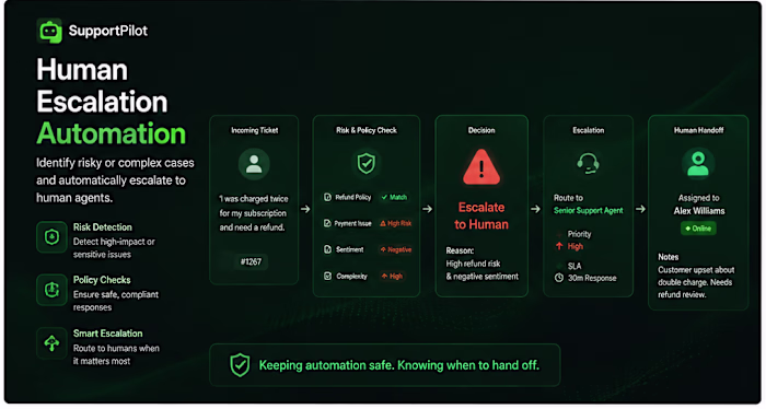 AI Knowledge Base Assistant