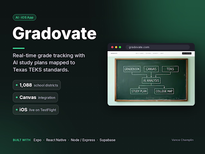 Gradovate
