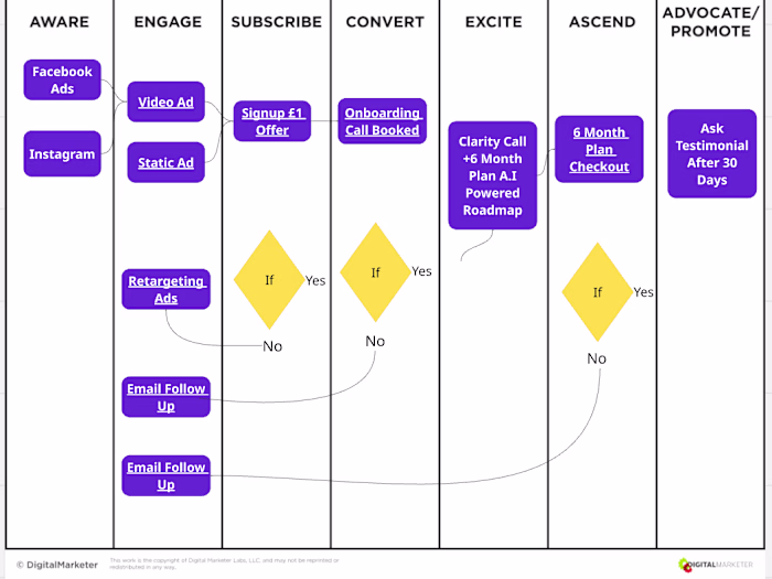 Business Growth Engine 