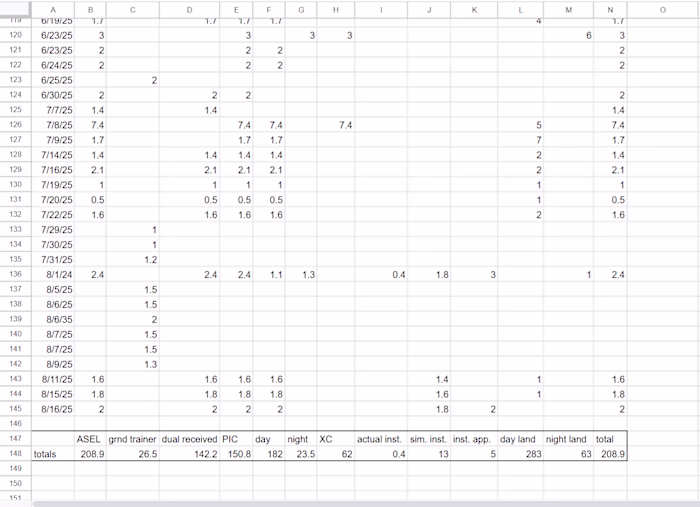 Logbook Digitization into Google Sheets