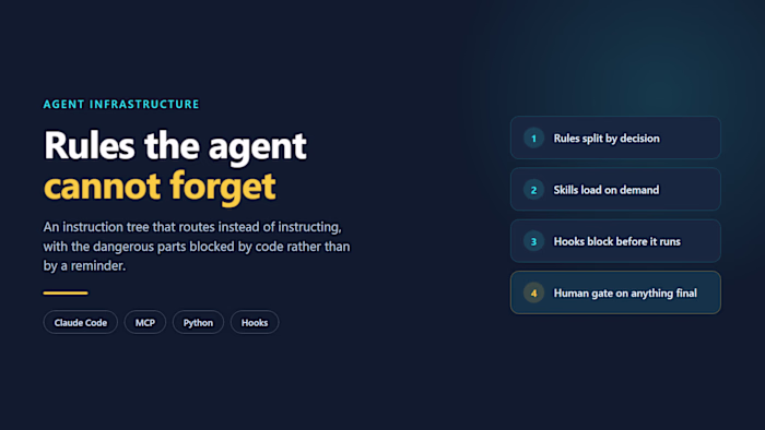 BotBytes OS - Multi-Agent AI Operating System for an Agency