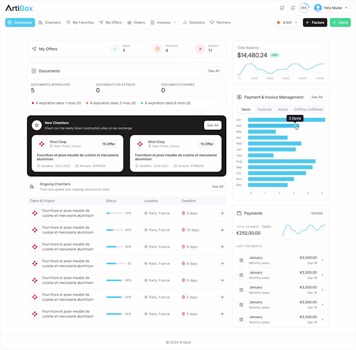 Artibox | Construction Exchange Panel