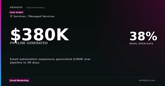 Email Automation Generated $380K Pipeline for IT Services Firm