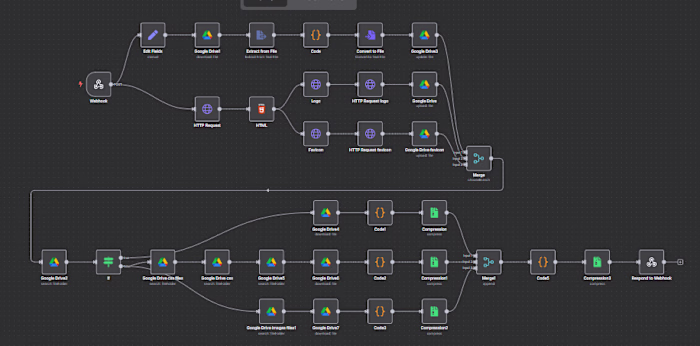  AI-Powered Workflow Automation on n8n
