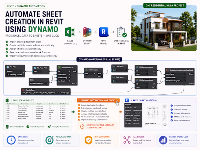 Revit Sheet Creation Automation Using Dynamo
