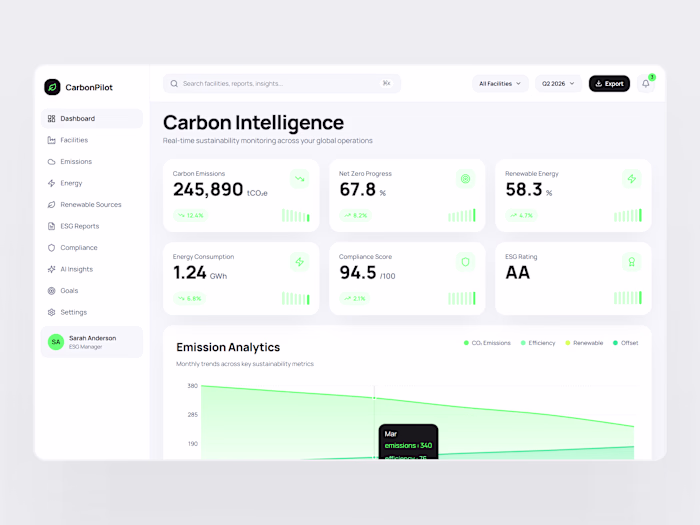 CarbonPilot Platform for Environmental Management