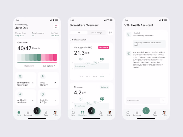 Designed a modern health biomarkers
