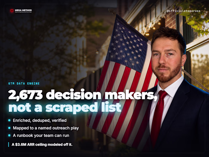 GTM Data Engine: 2,673 Enriched Decision Maker Records