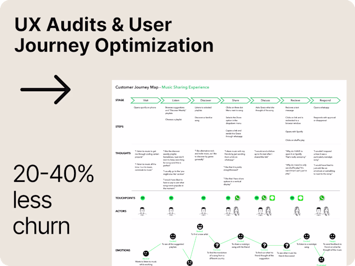 UX Audit & User Journey Optimization