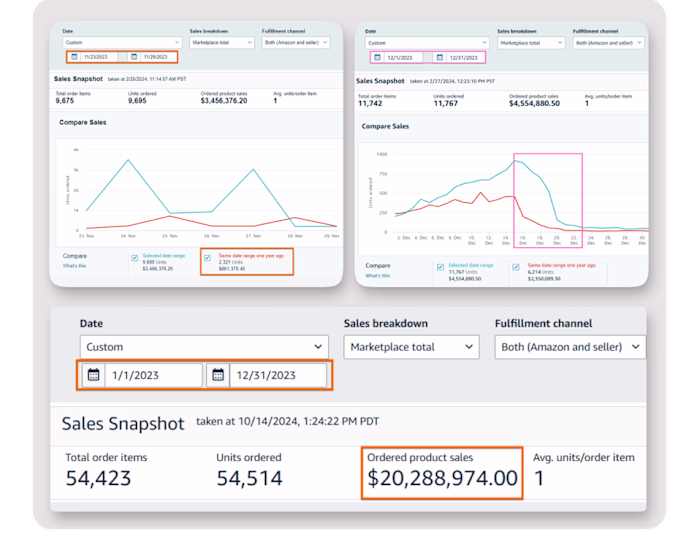 4X NET PROFIT - From $230K to $1M per Quarter