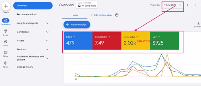 Every successful Google Ads campaign