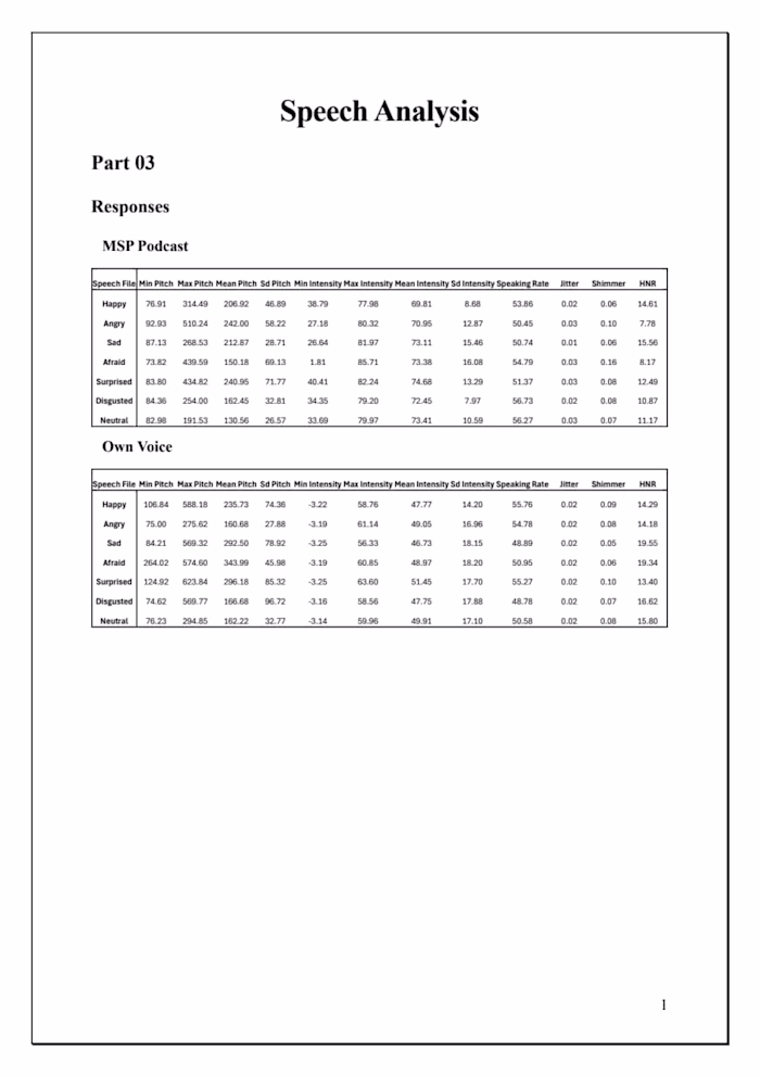Python programming, and Praat for Speech Analysis