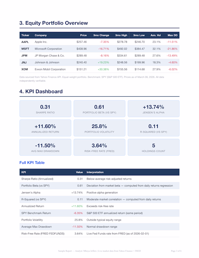 Equity Portfolio Overview