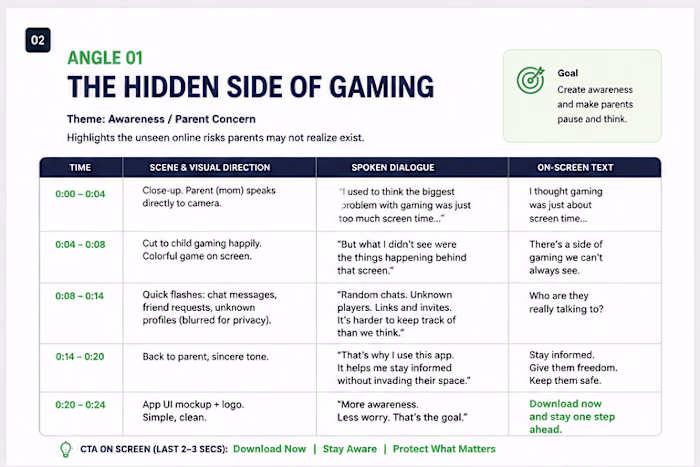 A speculative UGC advertising concept