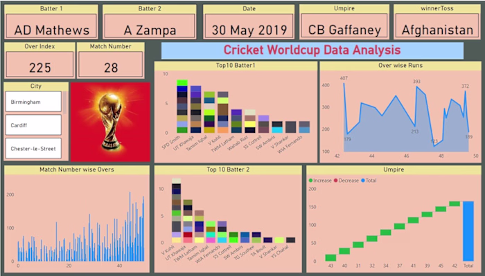 Cricket WorldCup Dashboard